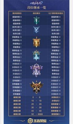 王者荣耀熟练度 和战力是什么意思？（段八武器加多少战力）