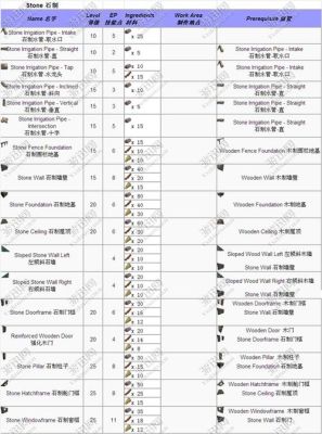 方舟手游道具介绍？（方舟生存进化武器材料）
