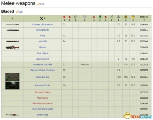 辐射4物品代码怎么用？（辐射控制台传奇武器代码）