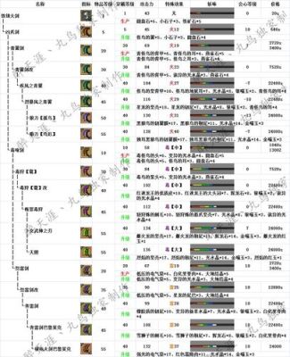 剑魂online装备怎么合成？（怪物猎人ol 武器制作）