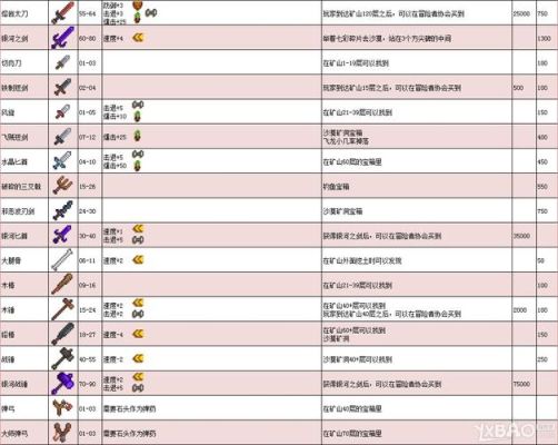 星露谷物语快速获取装备？（怪物猎人物语 初期武器）