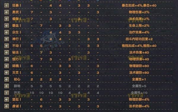 光刃带什么抗性？（光刃49级武器选择）