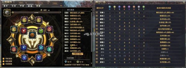 光刃带什么抗性？（光刃49级武器选择）