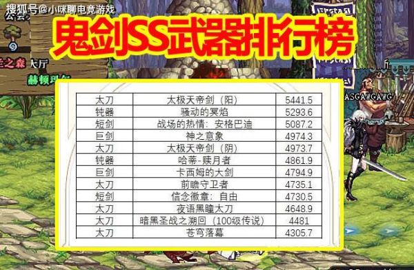 dnf100武器排行？（鬼剑士短剑武器排名）