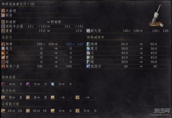 黑暗之魂3多周目武器怎么选，黑魂多周目武器性能评析？（黑魂3所有武器 10）