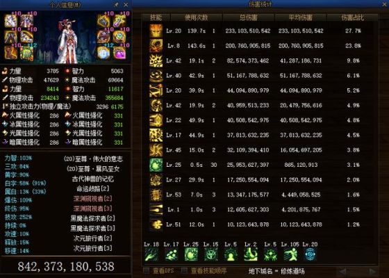 dnf神龙天女装备带什么伤害高？（红狗用武器高强）