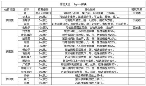 太古仙尊魂戒有几个？（荒神罪 武器强化）