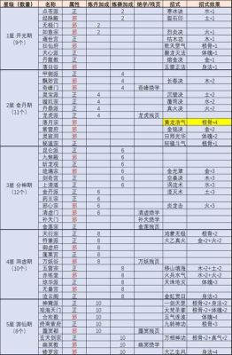 太古仙尊魂戒有几个？（荒神罪 武器强化）