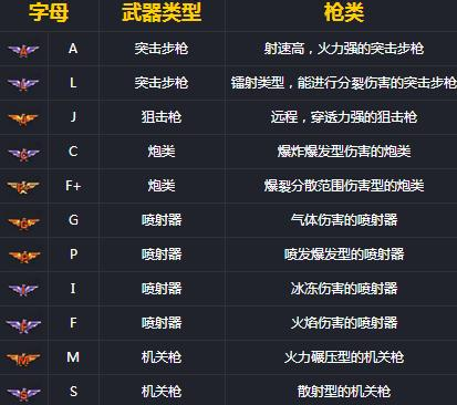 魂斗罗归来武器怎么配置？（魂斗罗归来百里武器）