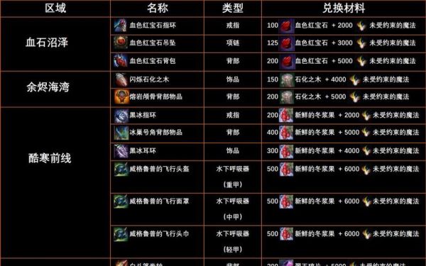 激战2升华装备怎么转属性？（激战2传奇武器转属性吗）