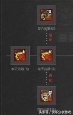 剑灵时空武器怎么进化昆仑武器？（剑灵封印昆仑武器）