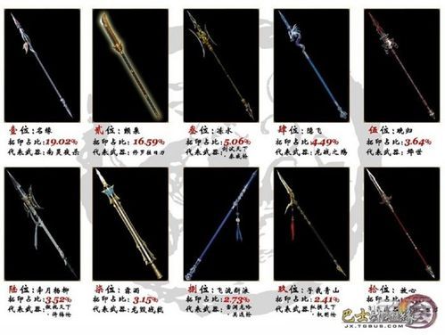 剑网三重制版职业推荐排行榜？（剑网3重剑武器）