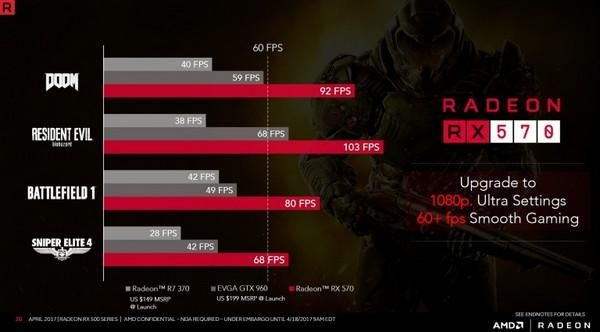 AMD的RX 580玩剑网三1080p分辨率最高画质在主城和野外分别能有多少帧？（剑网三1080武器能用到什么时候）