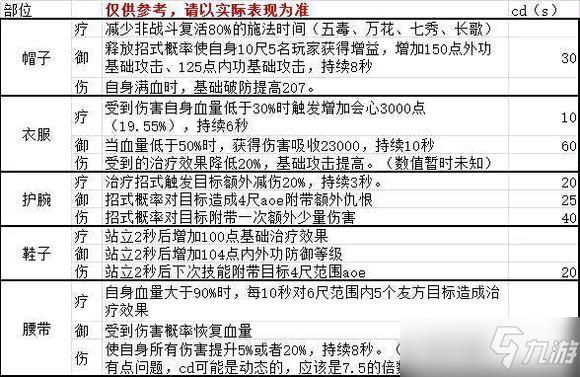 剑网三武器怎么附魔，附魔是什么？（剑网三武器附魔叫什么名字）
