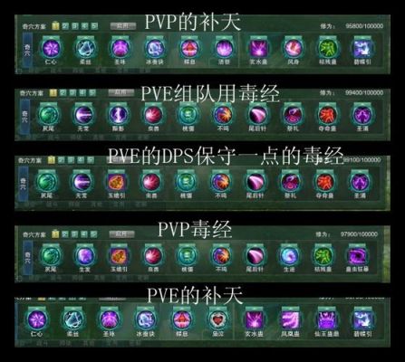 剑侠世界3手游五毒技能搭配？（剑侠情缘五毒武器属性）
