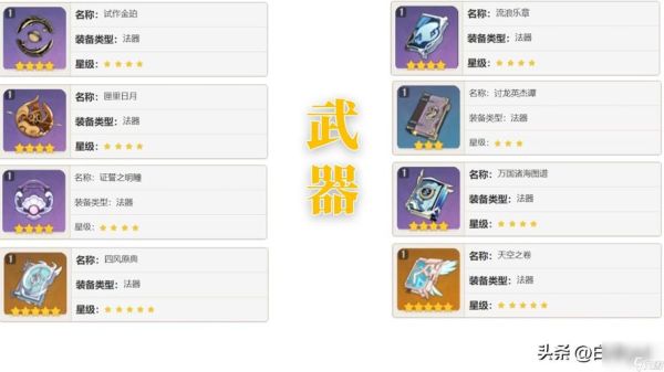 萌新莫娜适合带什么圣遗物？（角斗士英雄 武器升阶）