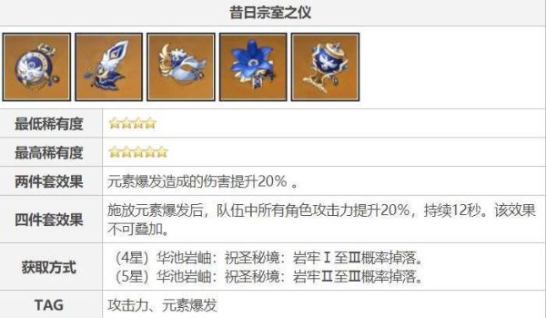 萌新莫娜适合带什么圣遗物？（角斗士英雄 武器升阶）