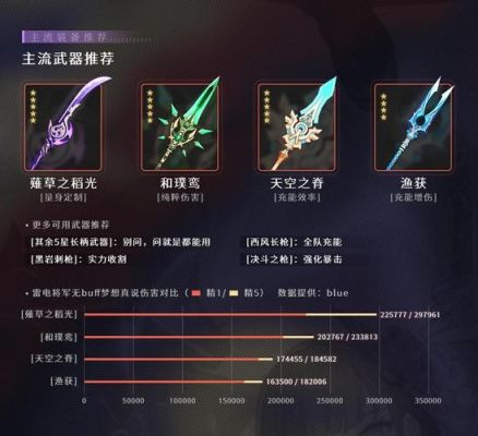 千精雷神带什么武器？（雷神英雄级武器）