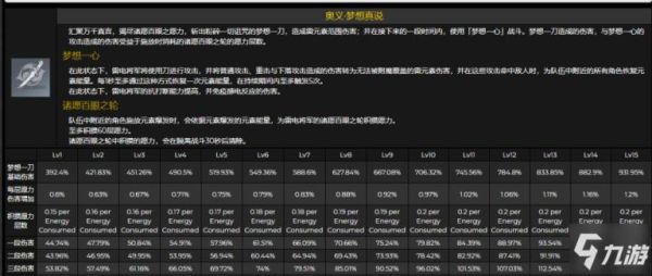 雷神专武攻击力加成怎么算？（雷神英雄级武器属性）