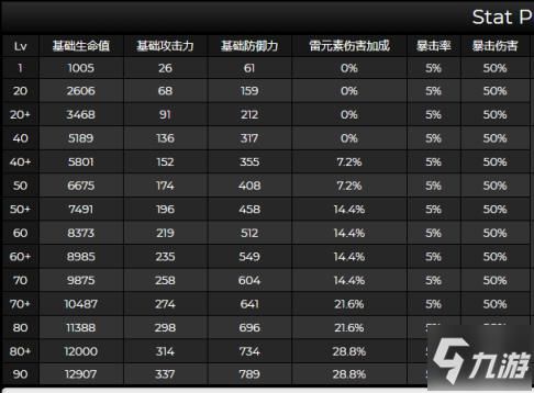 雷神专武攻击力加成怎么算？（雷神英雄级武器属性）