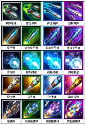 逆水寒手游雷霆战机玩法？（雷霆战机全部武器）