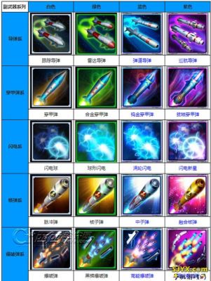 逆水寒手游雷霆战机玩法？（雷霆战机全部武器）