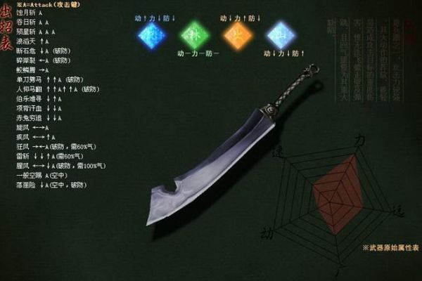 流星蝴蝶剑中的大刀怎么连？（流星蝴蝶怎么换武器）
