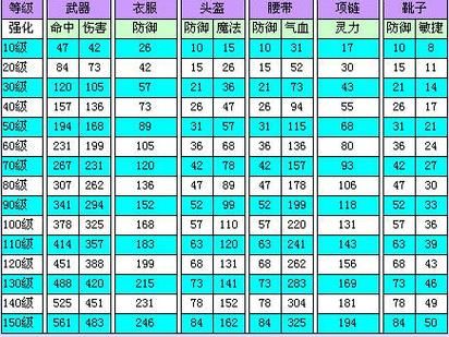 梦幻西游2武器属性范围（梦幻40级武器属性）