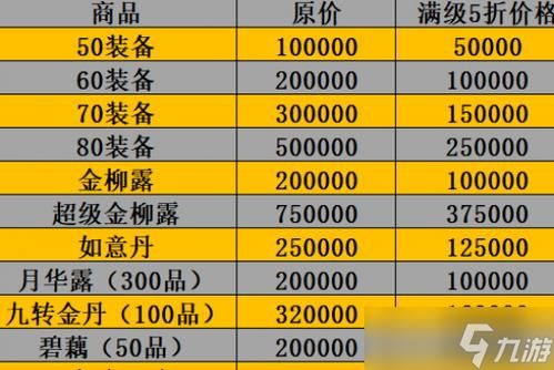 梦幻西游10级古董买66多少钱一个？（梦幻古董商人武器价格）
