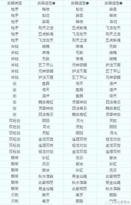 梦幻115的项圈上古锻造图册可以卖多少？（梦幻武器锻造价格）