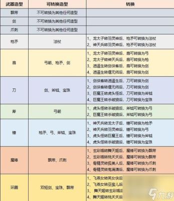 梦幻西游武器伤害和法伤的换算？（梦幻武器加多少法伤）