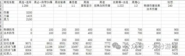 梦幻西游武器伤害和法伤的换算？（梦幻武器加多少法伤）