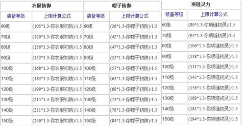 梦幻西游70武器属性熔炼上限如何计算？（梦幻西游 70武器外观）