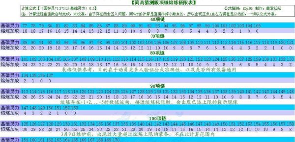梦幻西游130级双加武器熔炼上限是多少？（梦幻西游双加武器熔炼上限）
