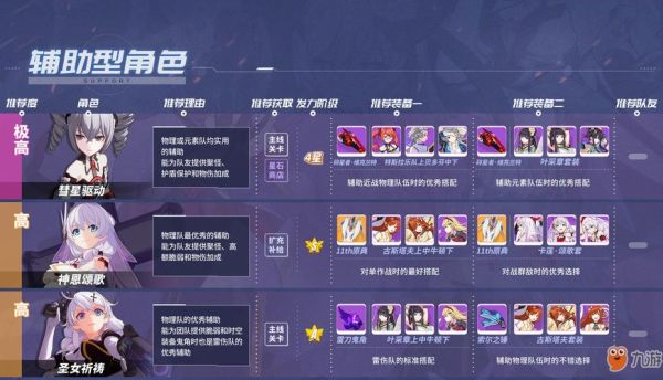崩坏3哪个女武神稀有？（黑板鸭贫民武器）