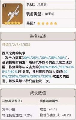 求送给老铁金峰另类词？（乱世神战隐藏武器密码）