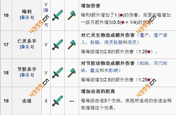 我的世界怎么用自定义附魔指令改武器名字？（我的世界好听武器名字大全集）