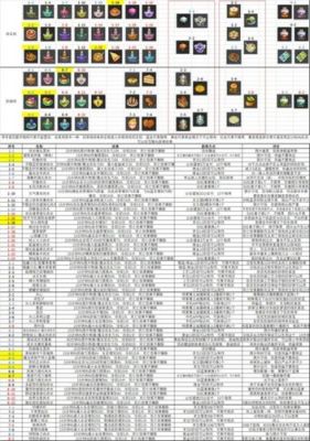 冒险岛2什么职业单刷厉害，冒险岛2什么职业伤害高不花钱？（冒险岛2狂战刷卓越武器）