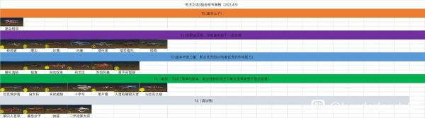无主之地3枪手十大最强武器？（枪战散弹武器排名）