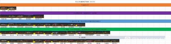 无主之地3枪手十大最强武器？（枪战散弹武器排名）