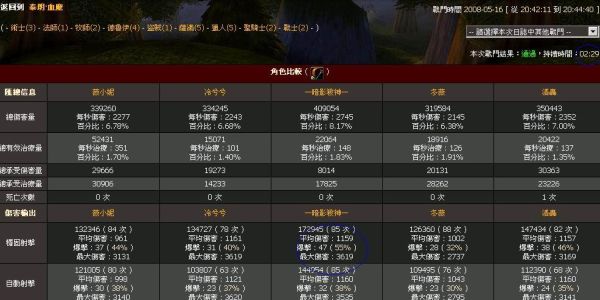 tbc兽王猎人pve输出循环顺序？（猎人武器射速）