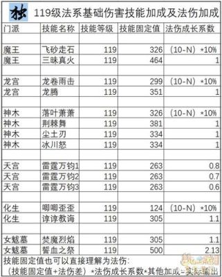109法爆最高能达到多少？（109武器最高属性）