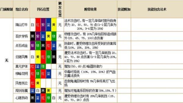 神木符石组合怎么搭配？（109神木林武器浮石）