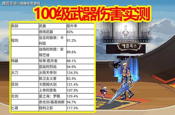 剑魂是科目几？（2017dnf剑神武器精通）