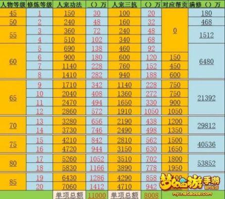 梦幻西游89满攻修要多钱？（80武器满攻梦幻）