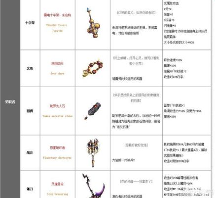 dnf女弹药用什么武器好2017，盘点芙蕾雅90级排名前3的武器？（90ss武器地狱浩劫）