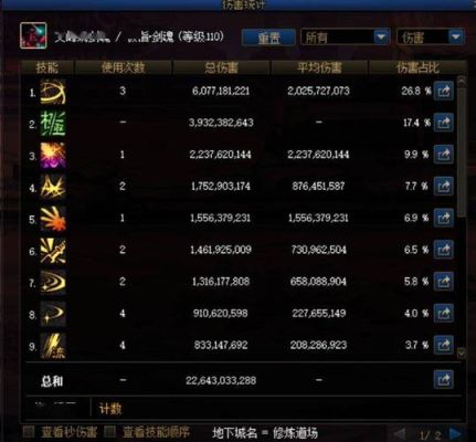 剑魂强化13和增幅12武器哪个强？（3.13武器战输出心得）