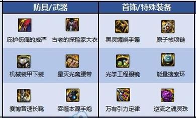 DNF60级枪炮师应该穿什么装备和首饰来一套回答全的懂的？（60版本枪炮武器）