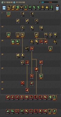 DNF蓝拳70级版本的刷图加点，和，武器选择？（7.3武器战神器加点）