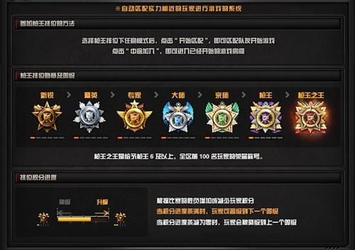 cf大师能和枪王一起排位么？（cfm武器大师模式）